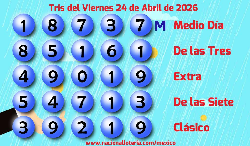 Resultados del Tris del Viernes 24 de Abril de 2026