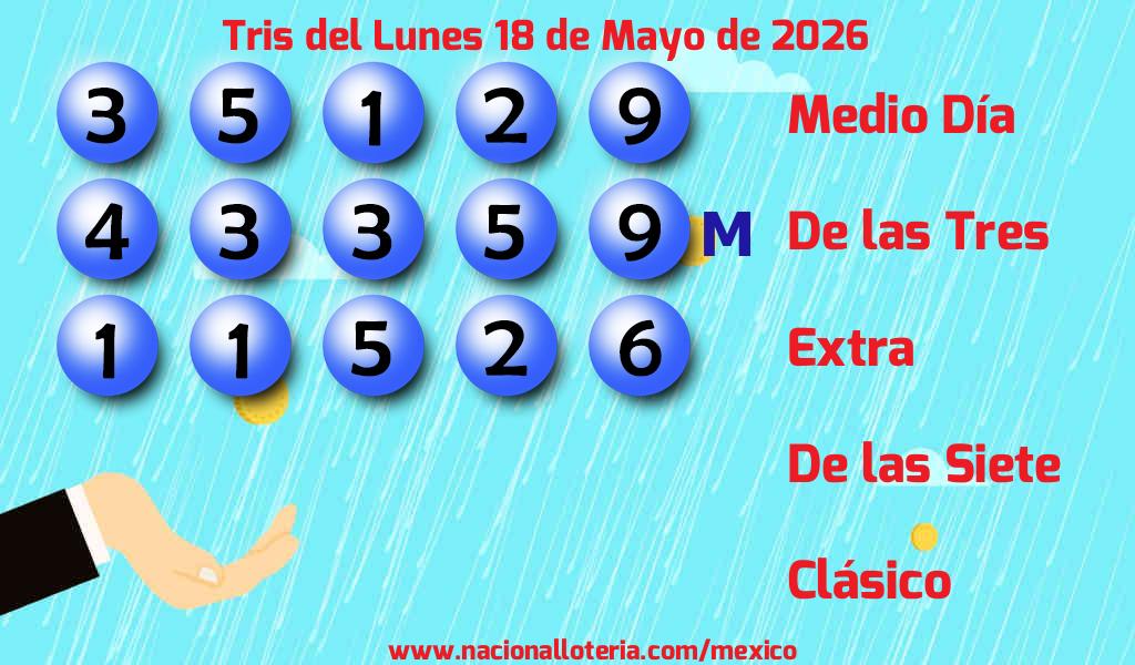 Resultados del Tris del Lunes 18 de Mayo de 2026