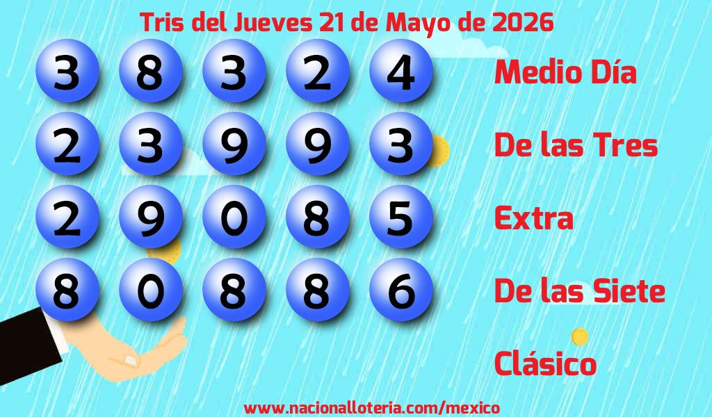 Números ganadores del Tris del Jueves 21 de Mayo de 2026 Resultados del Tris del Jueves 21 de Mayo de 2026