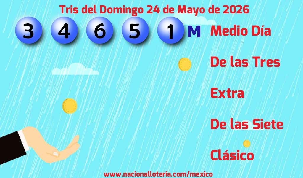 Resultados del Tris del Domingo 24 de Mayo de 2026