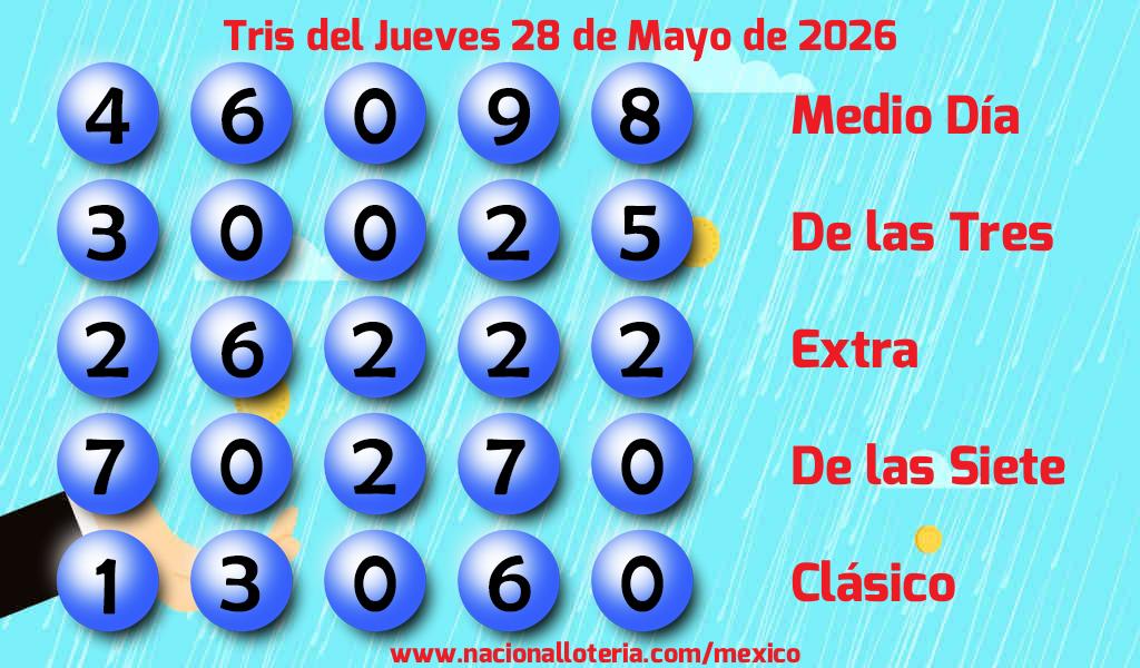 Números ganadores del Tris del Jueves 28 de Mayo de 2026 Resultados del Tris del Jueves 28 de Mayo de 2026