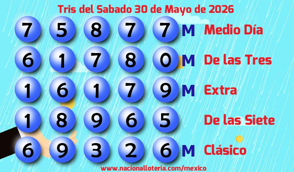 Números ganadores del Tris del Sábado 30 de Mayo de 2026 Resultados del Tris del Sábado 30 de Mayo de 2026