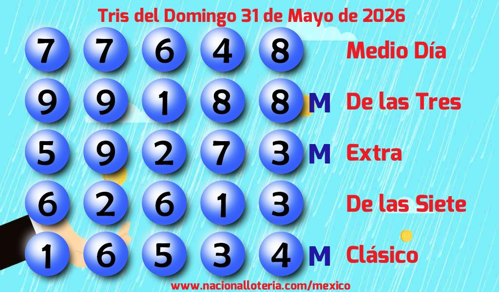 Números ganadores del Tris del Domingo 31 de Mayo de 2026 Resultados del Tris del Domingo 31 de Mayo de 2026