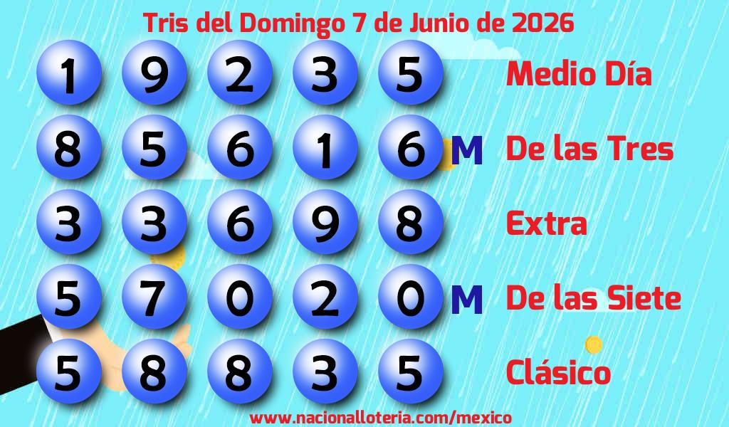 Números ganadores del Tris del Domingo 7 de Junio de 2026 Resultados del Tris del Domingo 7 de Junio de 2026