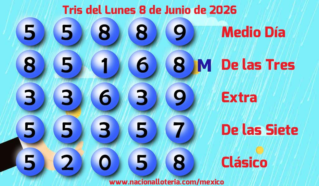 Números ganadores del Tris del Lunes 8 de Junio de 2026 Resultados del Tris del Lunes 8 de Junio de 2026