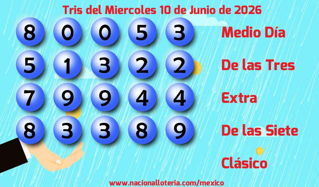 Números ganadores del Tris del Miércoles 10 de Junio de 2026 Resultados del Tris del Miércoles 10 de Junio de 2026