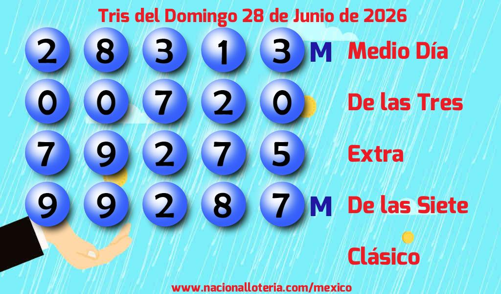 Resultados del Tris del Domingo 28 de Junio de 2026