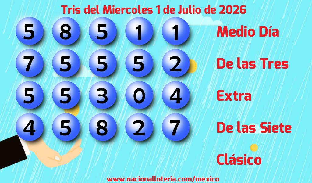 Números ganadores del Tris del Miércoles 1 de Julio de 2026 Resultados del Tris del Miércoles 1 de Julio de 2026