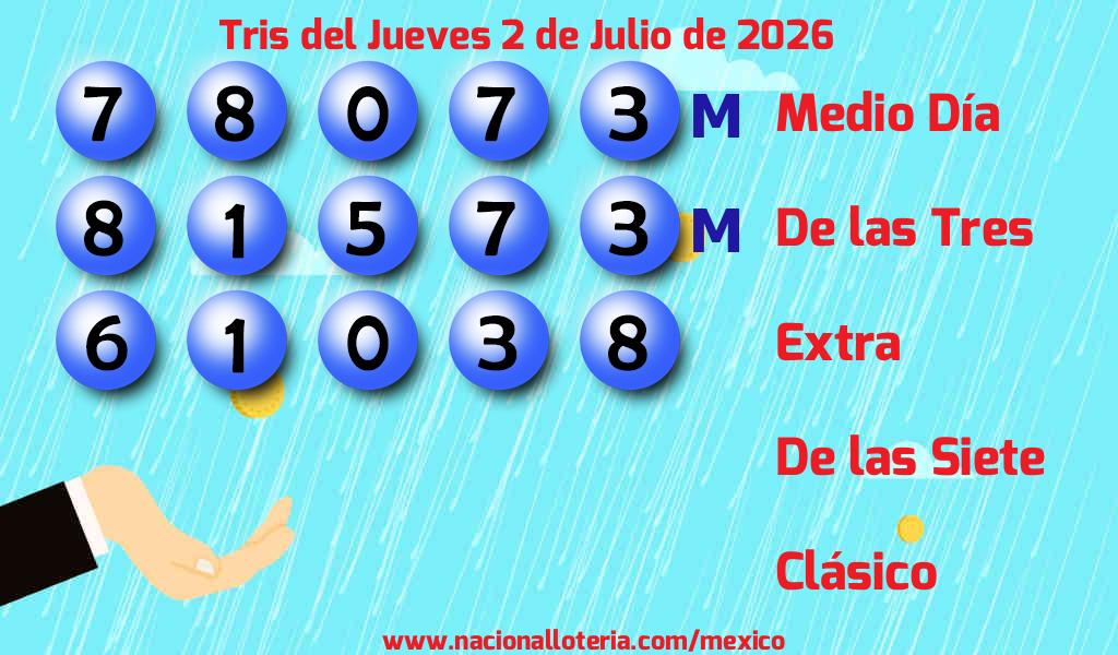 Números ganadores del Tris del Jueves 2 de Julio de 2026 Resultados del Tris del Jueves 2 de Julio de 2026