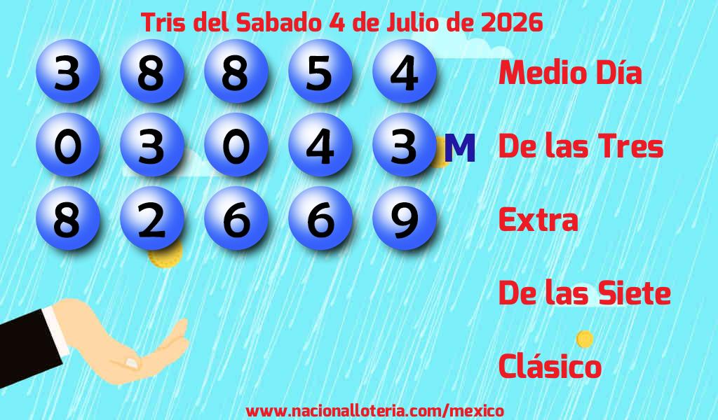 Números ganadores del Tris del Sábado 4 de Julio de 2026 Resultados del Tris del Sábado 4 de Julio de 2026