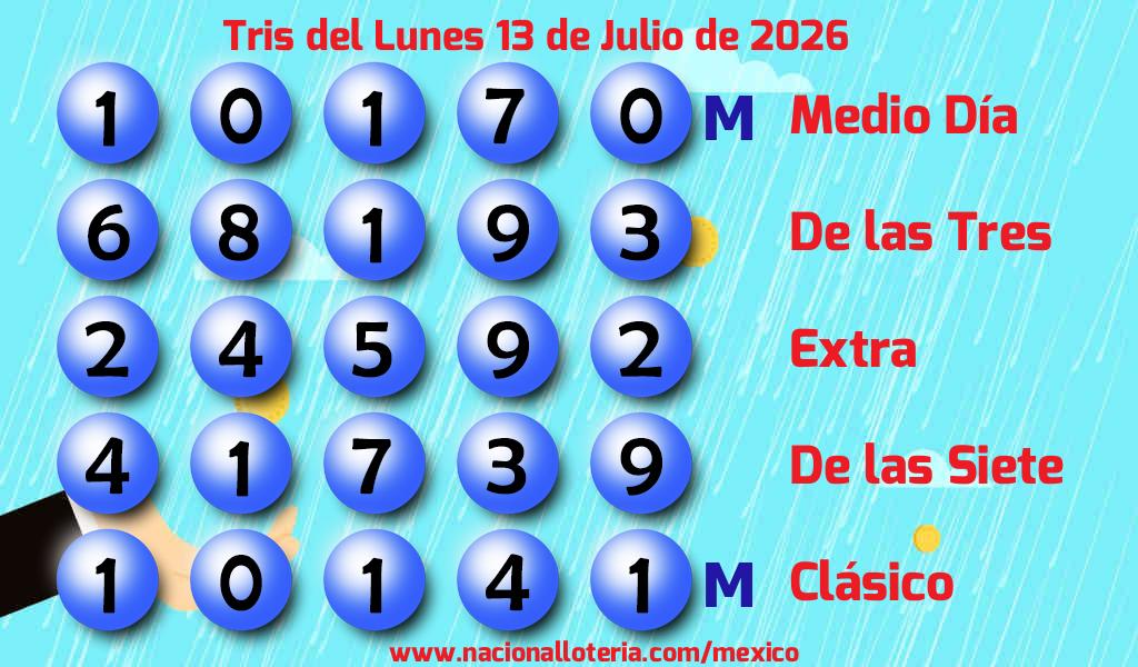 Resultados del Tris del Lunes 13 de Julio de 2026