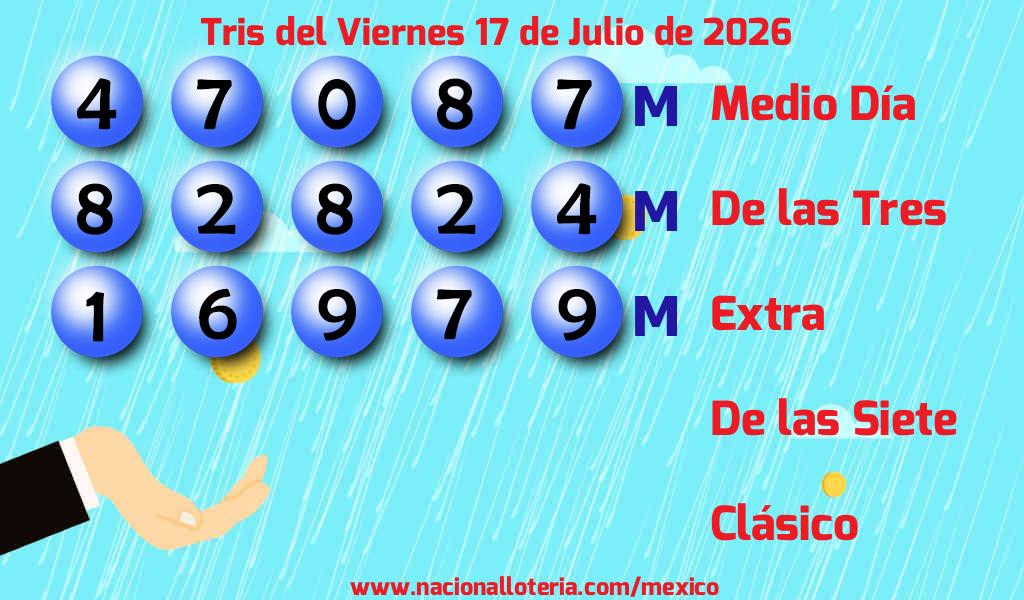 Resultados del Tris del Viernes 17 de Julio de 2026