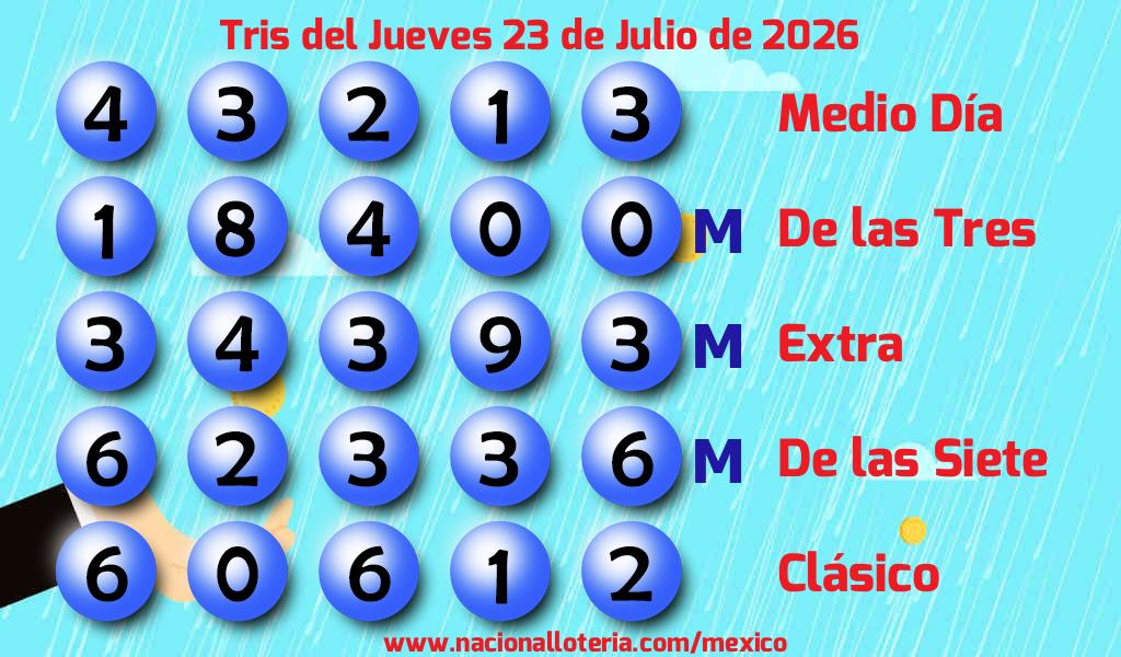 Números ganadores del Tris del Jueves 23 de Julio de 2026 Resultados del Tris del Jueves 23 de Julio de 2026