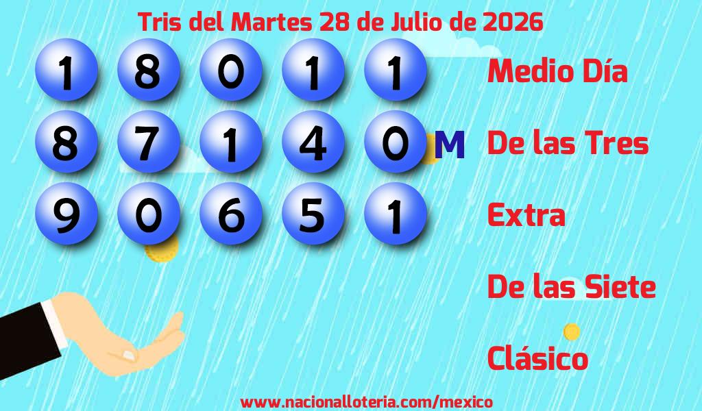 Resultados del Tris del Martes 28 de Julio de 2026