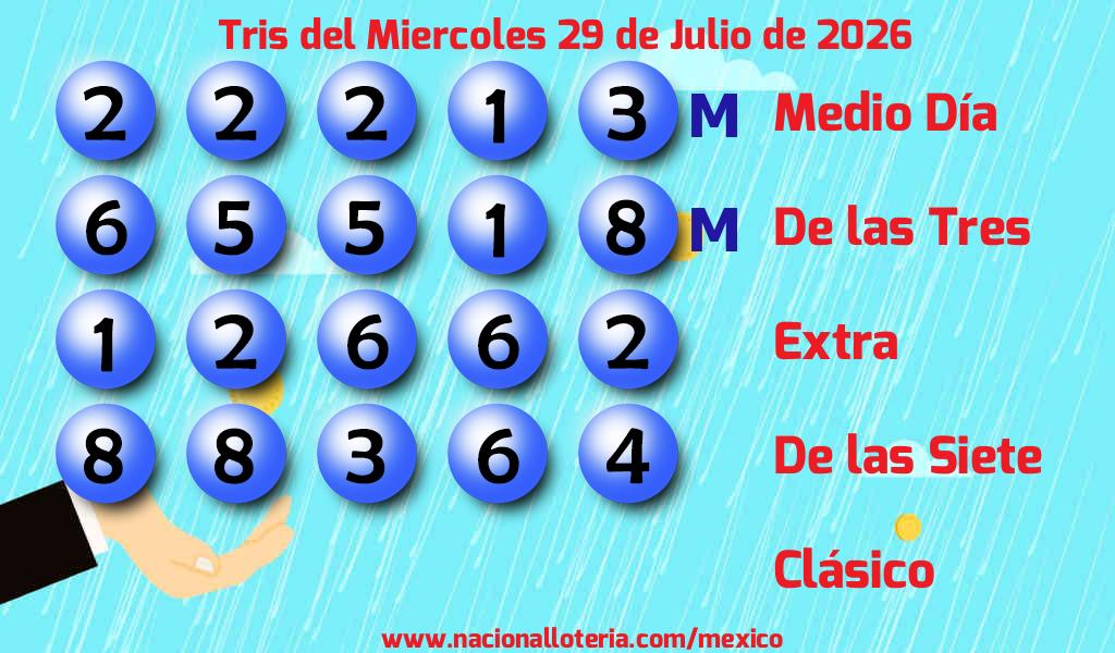 Números ganadores del Tris del Miércoles 29 de Julio de 2026 Resultados del Tris del Miércoles 29 de Julio de 2026
