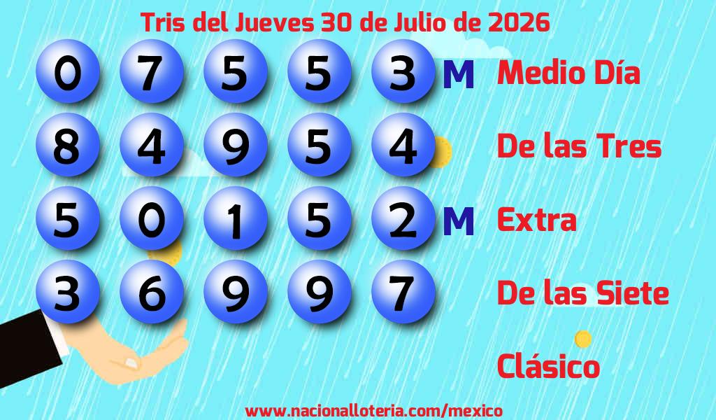 Números ganadores del Tris del Jueves 30 de Julio de 2026 Resultados del Tris del Jueves 30 de Julio de 2026