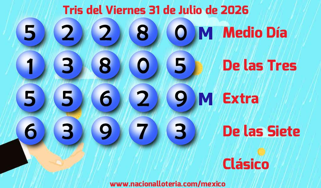 Números ganadores del Tris del Viernes 31 de Julio de 2026 Resultados del Tris del Viernes 31 de Julio de 2026