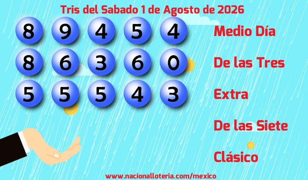 Números ganadores del Tris del Sábado 1 de Agosto de 2026 Resultados del Tris del Sábado 1 de Agosto de 2026