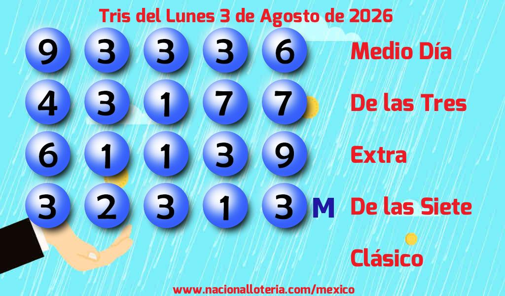 Números ganadores del Tris del Lunes 3 de Agosto de 2026 Resultados del Tris del Lunes 3 de Agosto de 2026