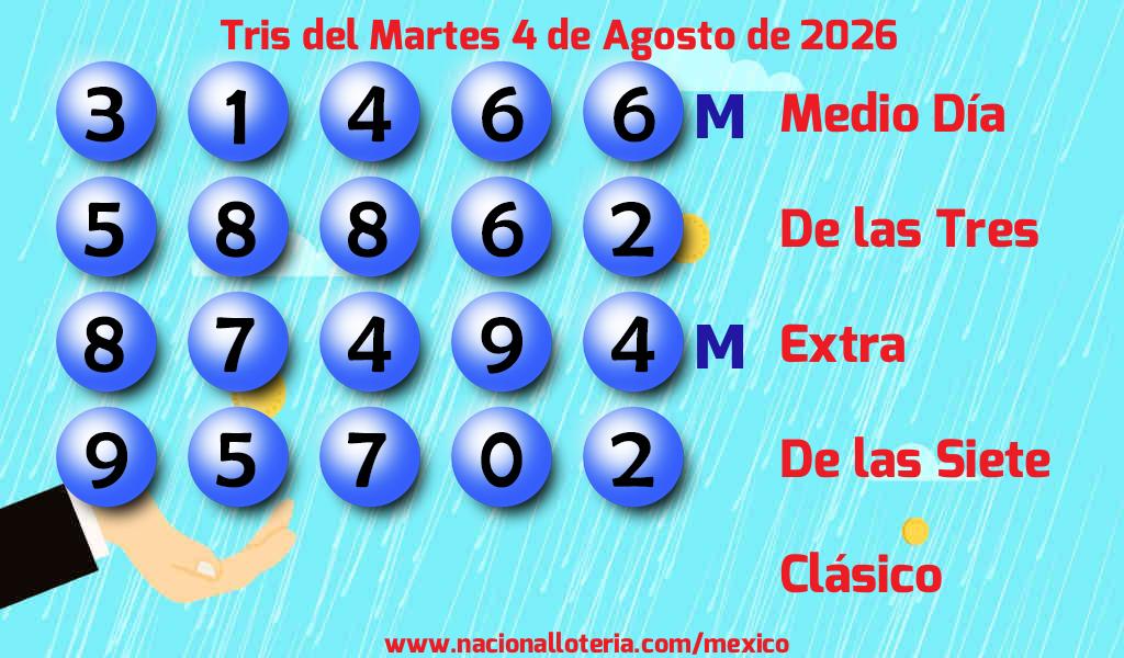 Números ganadores del Tris del Martes 4 de Agosto de 2026 Resultados del Tris del Martes 4 de Agosto de 2026