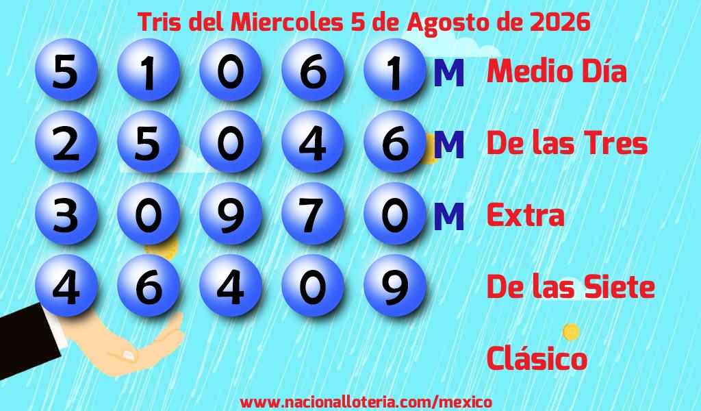 Números ganadores del Tris del Miércoles 5 de Agosto de 2026 Resultados del Tris del Miércoles 5 de Agosto de 2026