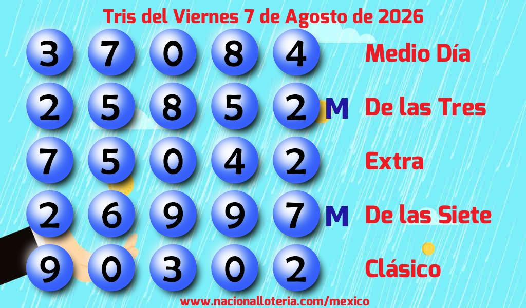 Números ganadores del Tris del Viernes 7 de Agosto de 2026 Resultados del Tris del Viernes 7 de Agosto de 2026