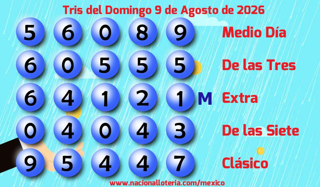 Resultados del Tris del Domingo 9 de Agosto de 2026