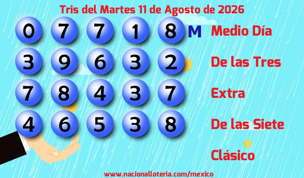 Resultados del Tris del Martes 11 de Agosto de 2026