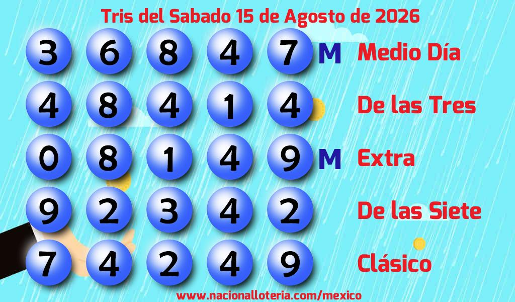Números ganadores del Tris del Sábado 15 de Agosto de 2026 Resultados del Tris del Sábado 15 de Agosto de 2026