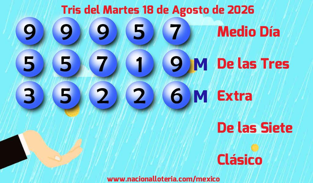 Resultados del Tris del Martes 18 de Agosto de 2026