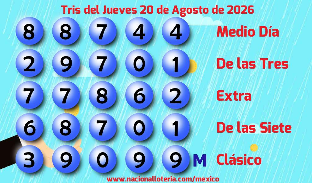 Números ganadores del Tris del Jueves 20 de Agosto de 2026 Resultados del Tris del Jueves 20 de Agosto de 2026