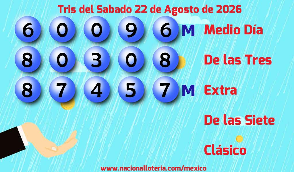 Resultados del Tris del S&aacute;bado 22 de Agosto de 2026