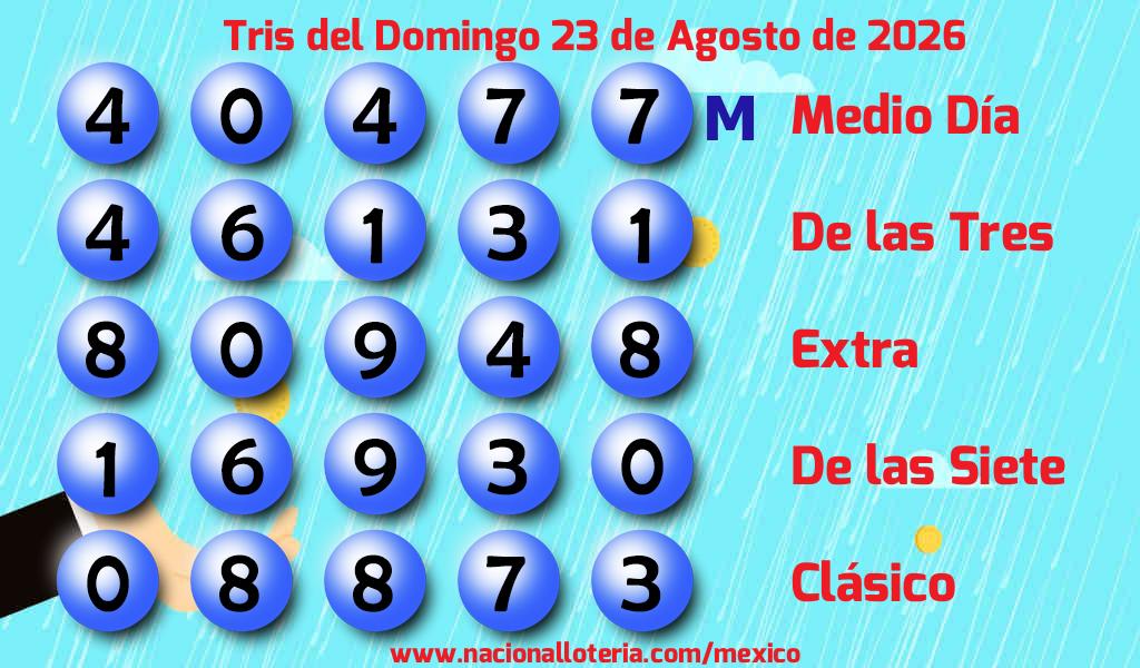 Resultados del Tris del Domingo 23 de Agosto de 2026