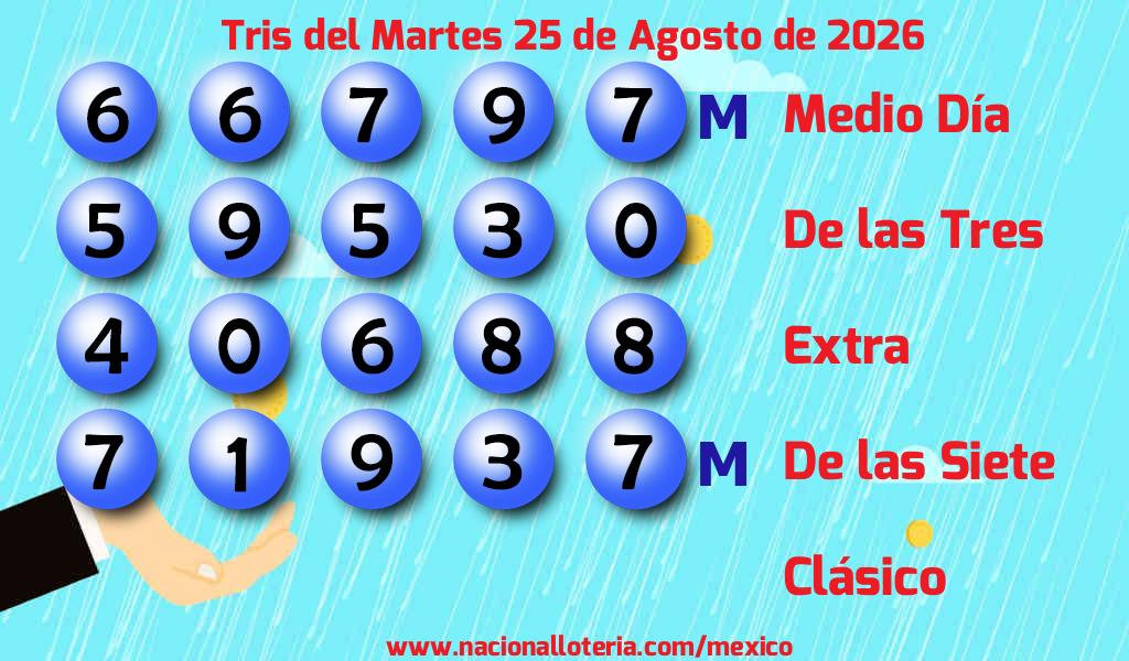 Números ganadores del Tris del Martes 25 de Agosto de 2026 Resultados del Tris del Martes 25 de Agosto de 2026