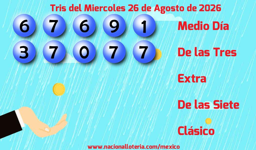 Números ganadores del Tris del Miércoles 26 de Agosto de 2026 Resultados del Tris del Miércoles 26 de Agosto de 2026