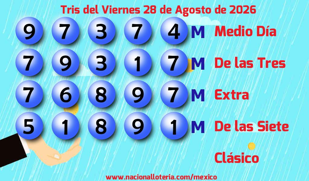 Números ganadores del Tris del Viernes 28 de Agosto de 2026 Resultados del Tris del Viernes 28 de Agosto de 2026