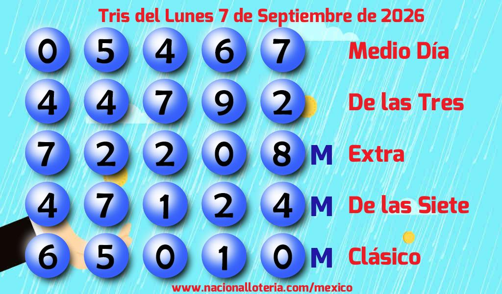 Resultados del Tris del Lunes 7 de Septiembre de 2026
