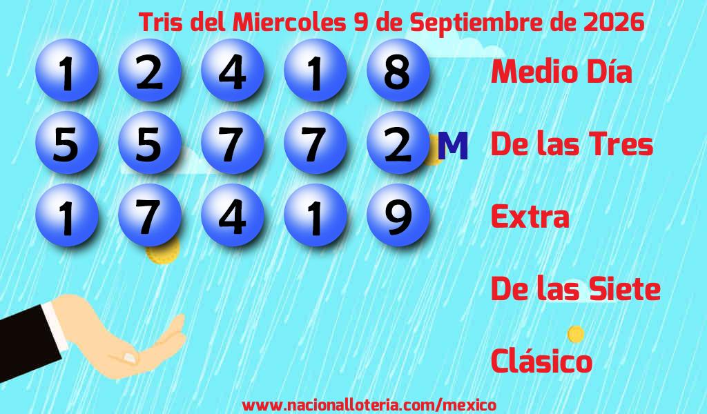 Números ganadores del Tris del Miércoles 9 de Septiembre de 2026 Resultados del Tris del Miércoles 9 de Septiembre de 2026