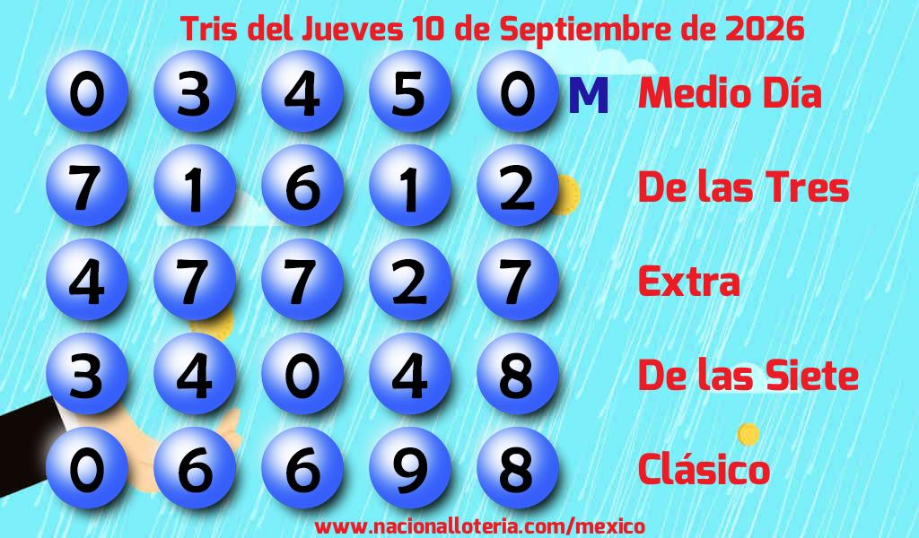 Números ganadores del Tris del Jueves 10 de Septiembre de 2026 Resultados del Tris del Jueves 10 de Septiembre de 2026