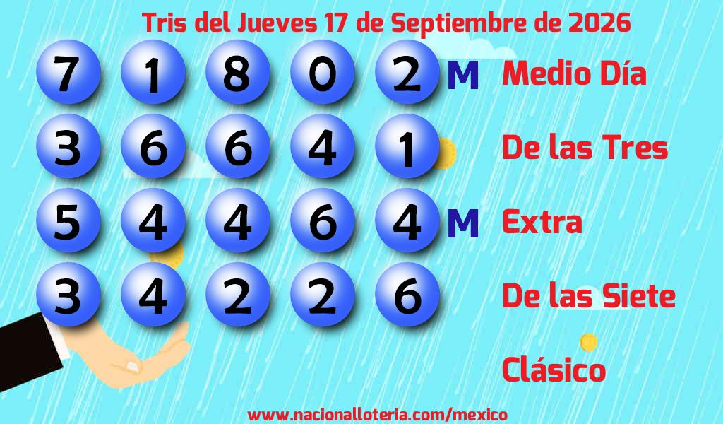 Números ganadores del Tris del Jueves 17 de Septiembre de 2026 Resultados del Tris del Jueves 17 de Septiembre de 2026