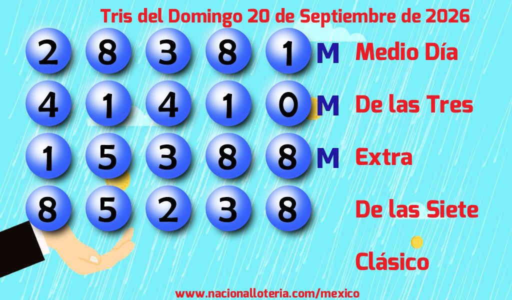 Resultados del Tris del Domingo 20 de Septiembre de 2026
