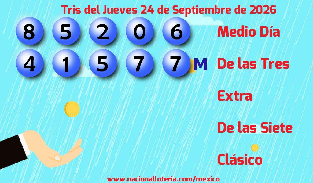 Números ganadores del Tris del Jueves 24 de Septiembre de 2026 Resultados del Tris del Jueves 24 de Septiembre de 2026