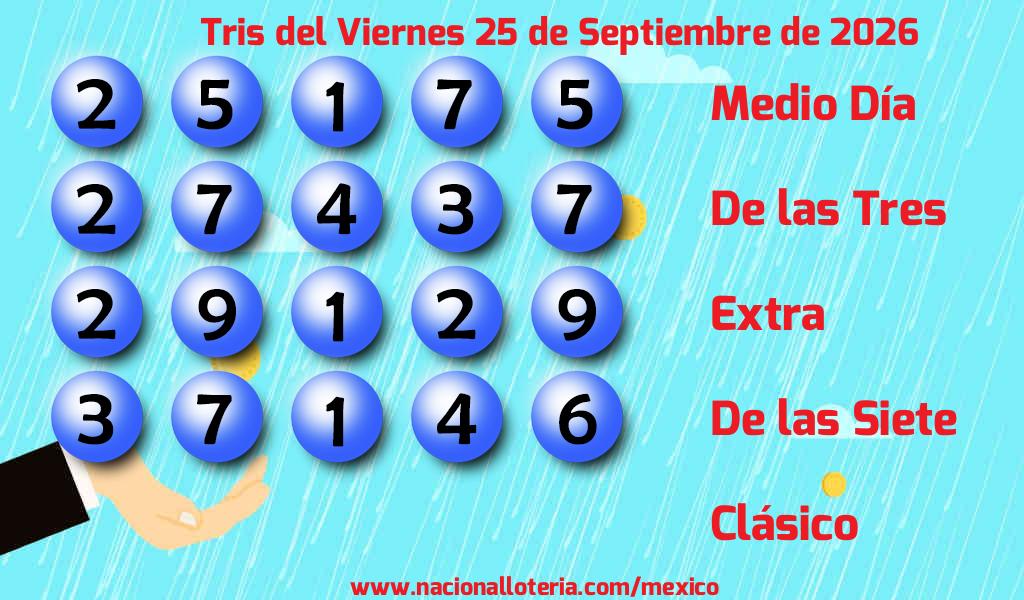 Números ganadores del Tris del Viernes 25 de Septiembre de 2026 Resultados del Tris del Viernes 25 de Septiembre de 2026
