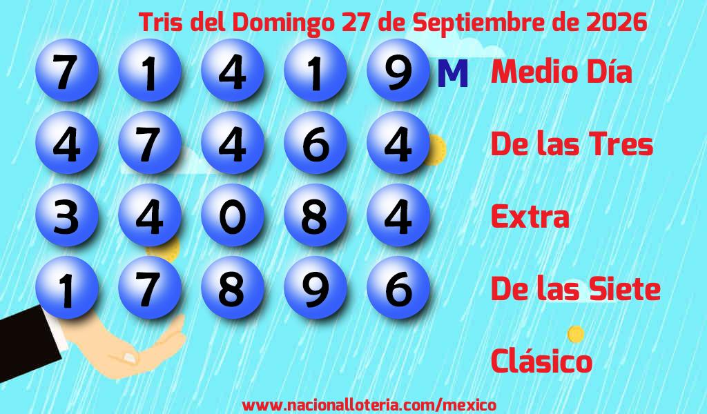 Números ganadores del Tris del Domingo 27 de Septiembre de 2026 Resultados del Tris del Domingo 27 de Septiembre de 2026