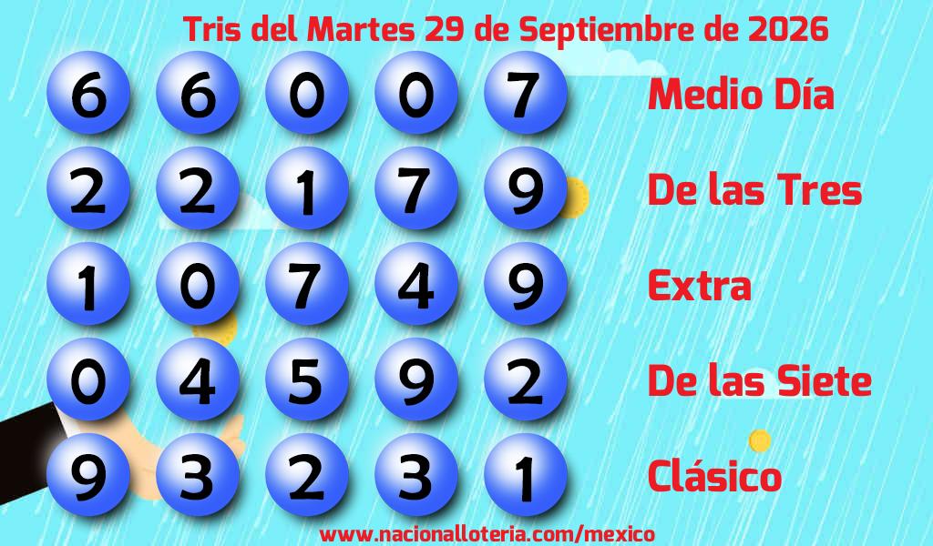 Números ganadores del Tris del Martes 29 de Septiembre de 2026 Resultados del Tris del Martes 29 de Septiembre de 2026
