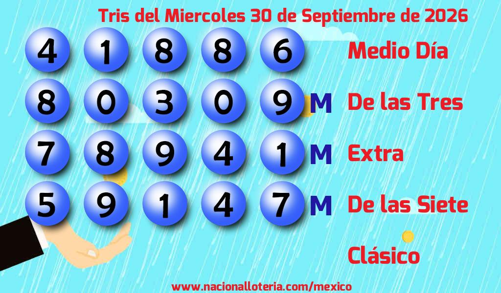 Números ganadores del Tris del Miércoles 30 de Septiembre de 2026 Resultados del Tris del Miércoles 30 de Septiembre de 2026