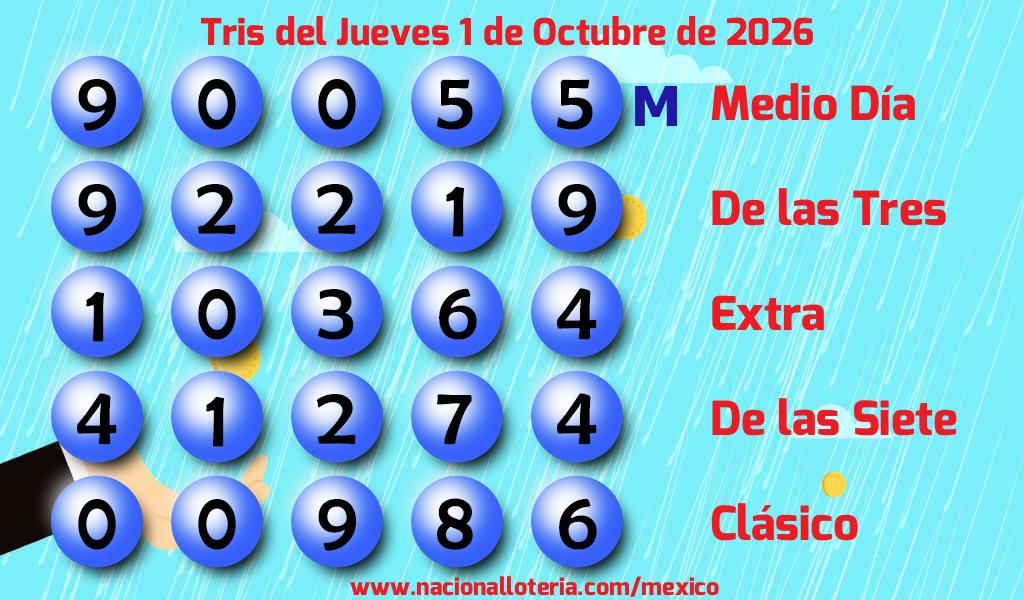 Números ganadores del Tris del Jueves 1 de Octubre de 2026 Resultados del Tris del Jueves 1 de Octubre de 2026