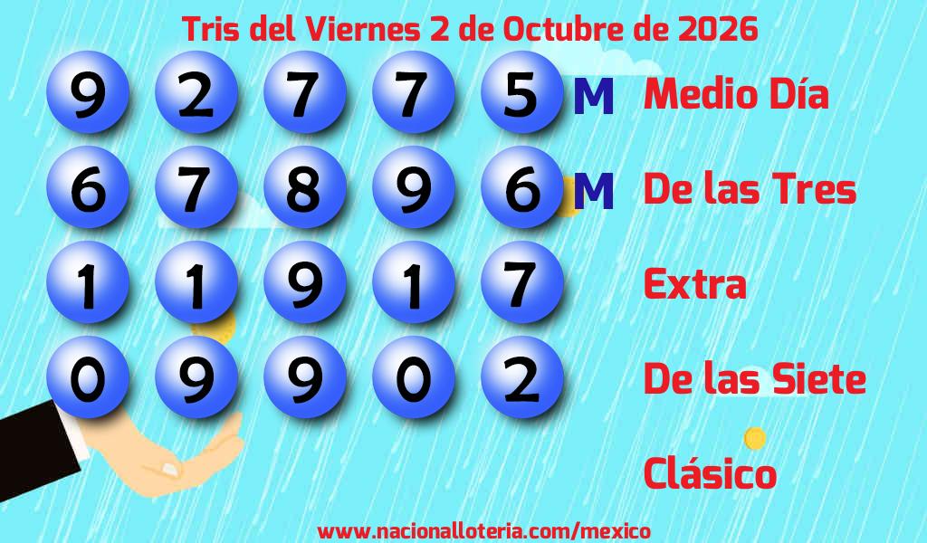 Números ganadores del Tris del Viernes 2 de Octubre de 2026 Resultados del Tris del Viernes 2 de Octubre de 2026