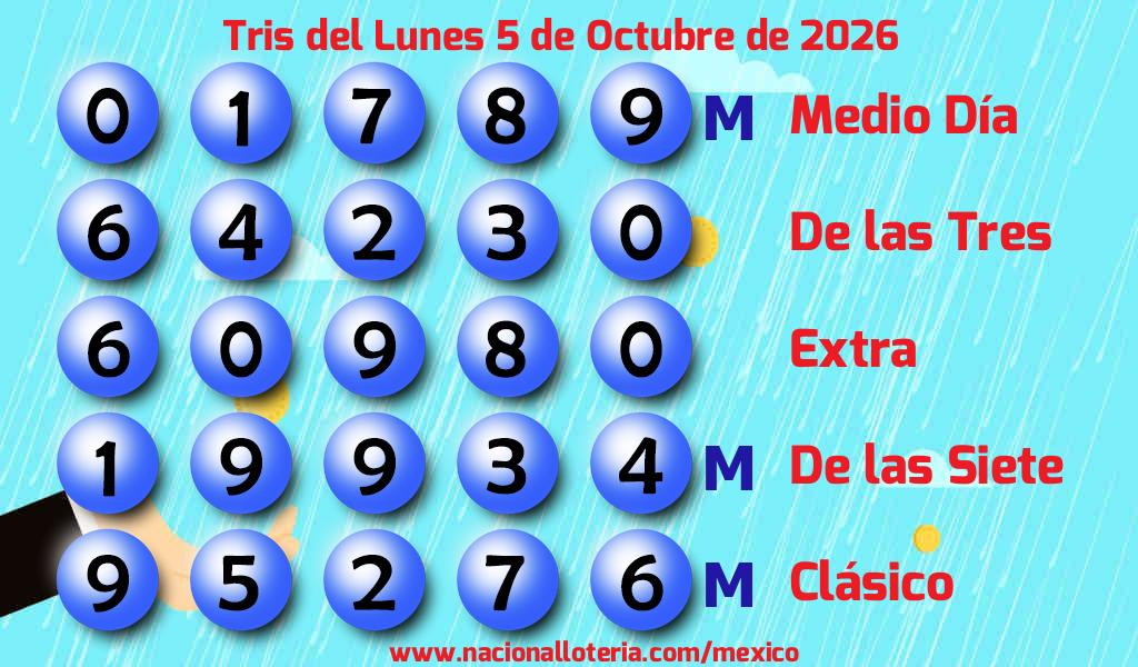 Números ganadores del Tris del Lunes 5 de Octubre de 2026 Resultados del Tris del Lunes 5 de Octubre de 2026