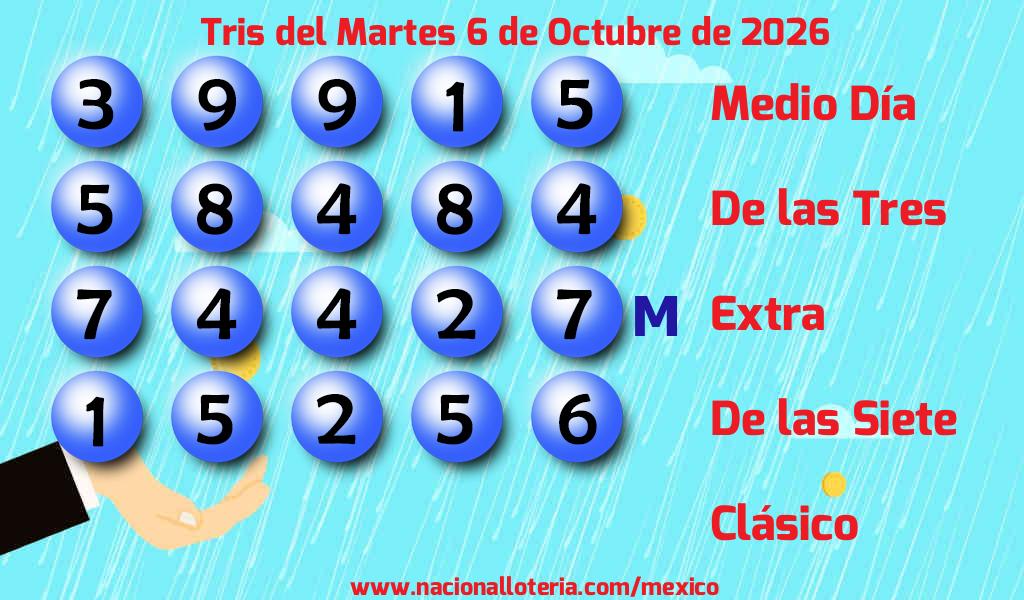 Números ganadores del Tris del Martes 6 de Octubre de 2026 Resultados del Tris del Martes 6 de Octubre de 2026